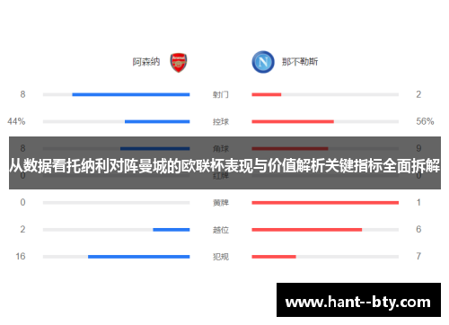 从数据看托纳利对阵曼城的欧联杯表现与价值解析关键指标全面拆解