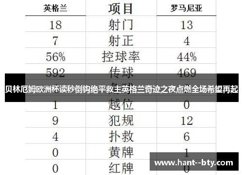贝林厄姆欧洲杯读秒倒钩绝平救主英格兰奇迹之夜点燃全场希望再起