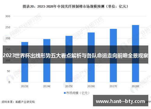 2023世界杯出线形势五大看点解析与各队命运走向前瞻全景观察