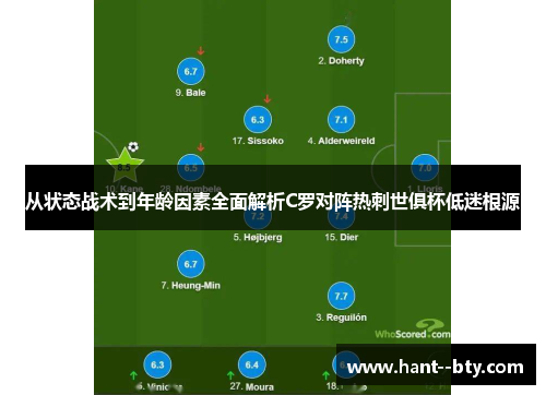 从状态战术到年龄因素全面解析C罗对阵热刺世俱杯低迷根源 从状态战术到年龄因素全面解析C罗对阵热刺世俱杯低迷根源